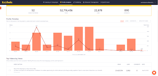 Nike s Social Media Strategy Campaigns Statistics